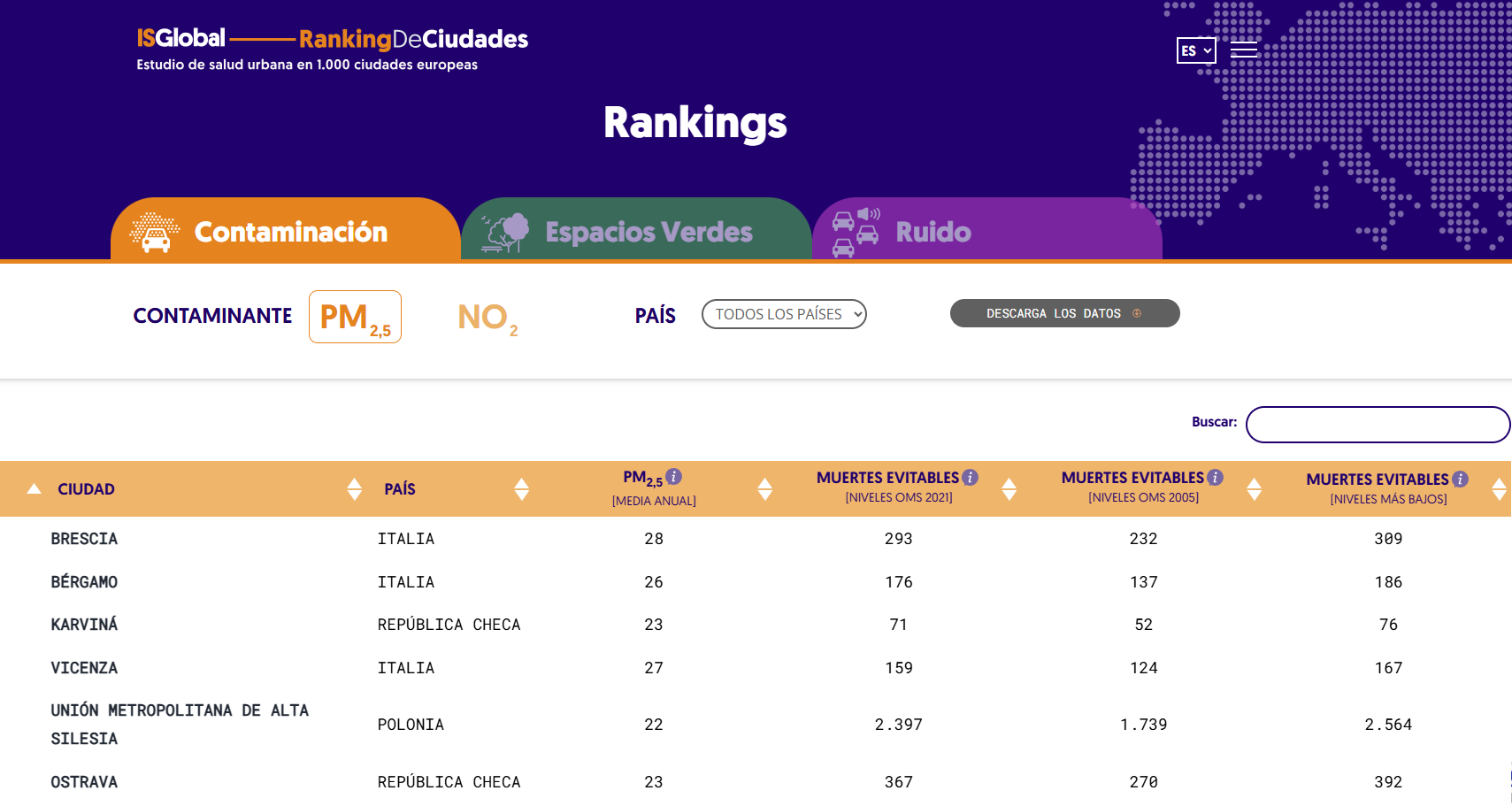 Ranking ISGlobal Air Pollution
