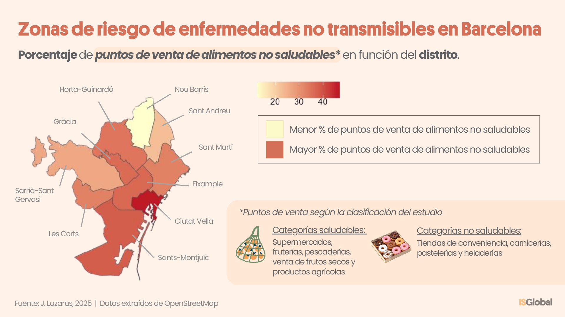 La esteatosis hepática, una amenaza para la salud pública en Barcelona