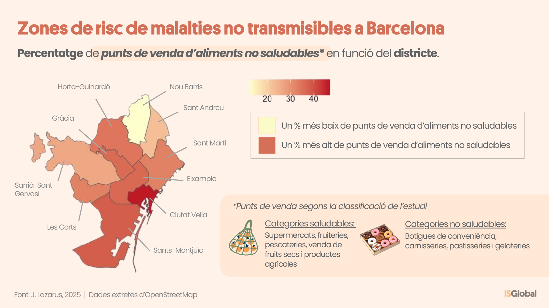 L’esteatosi hepàtica, una amenaça per la salut pública a Barcelona