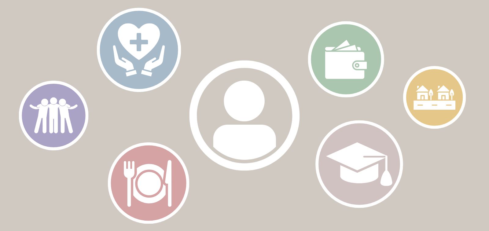 Icono de una persona en el centro, rodeada de iconos de determinantes sociales de la salud: sistemas de salud, comunidad, alimentación, economía, entorno y educación