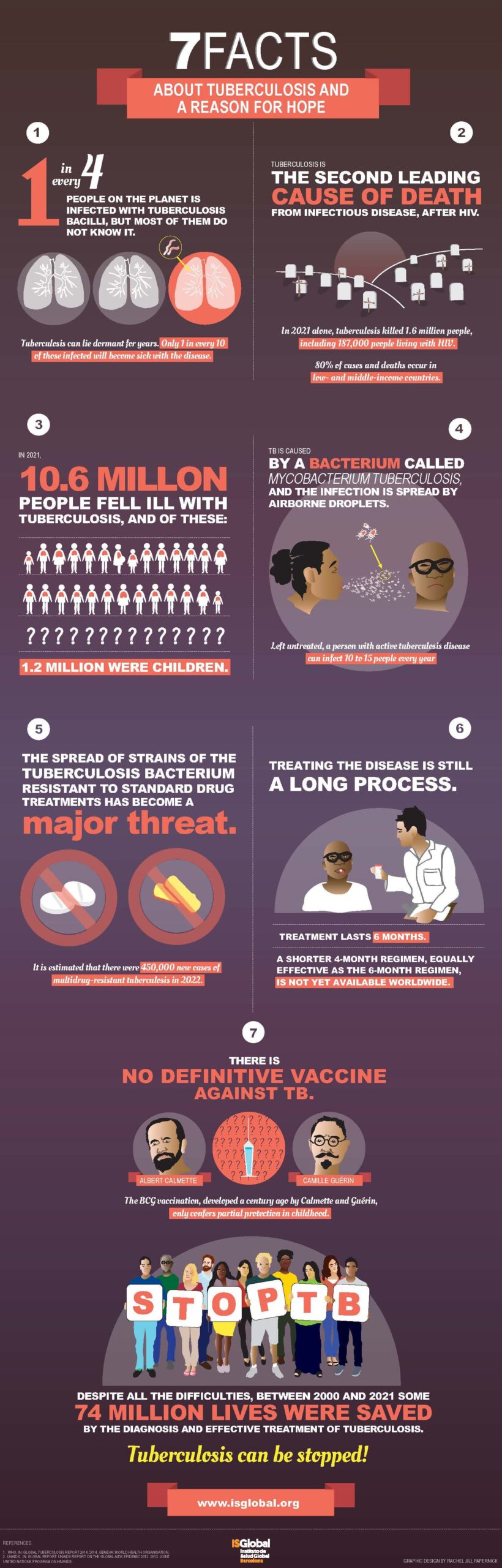 7 Facts about Tuberculosis and a Reason for Hope