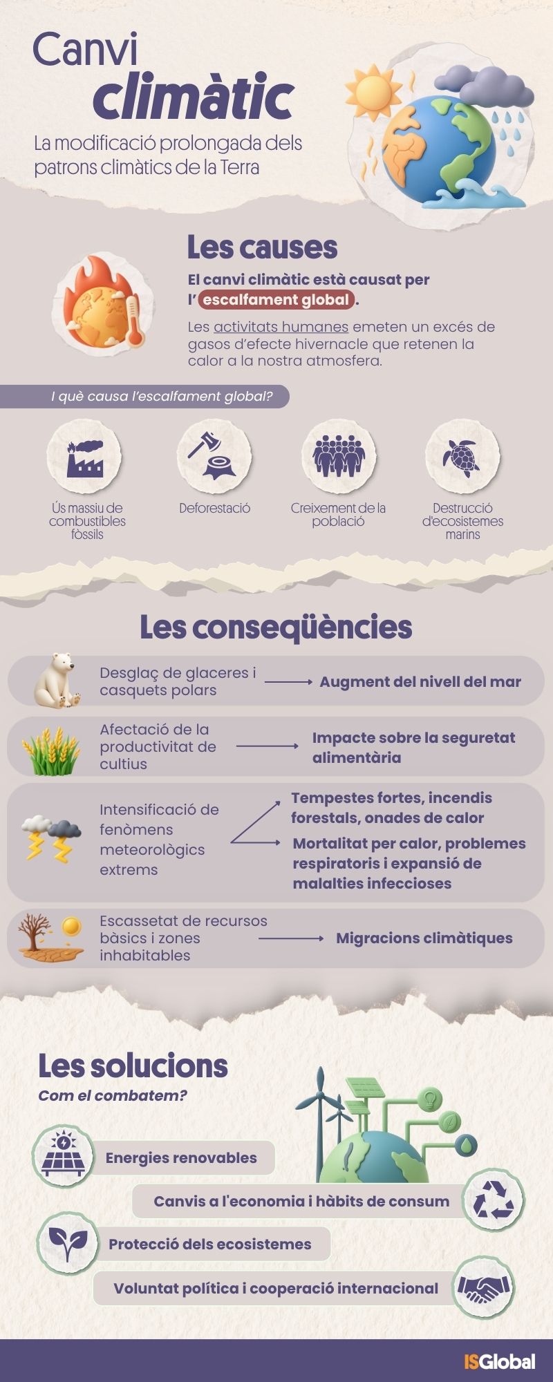 Canvi climàtic: causes, conseqüències i sol·lucions