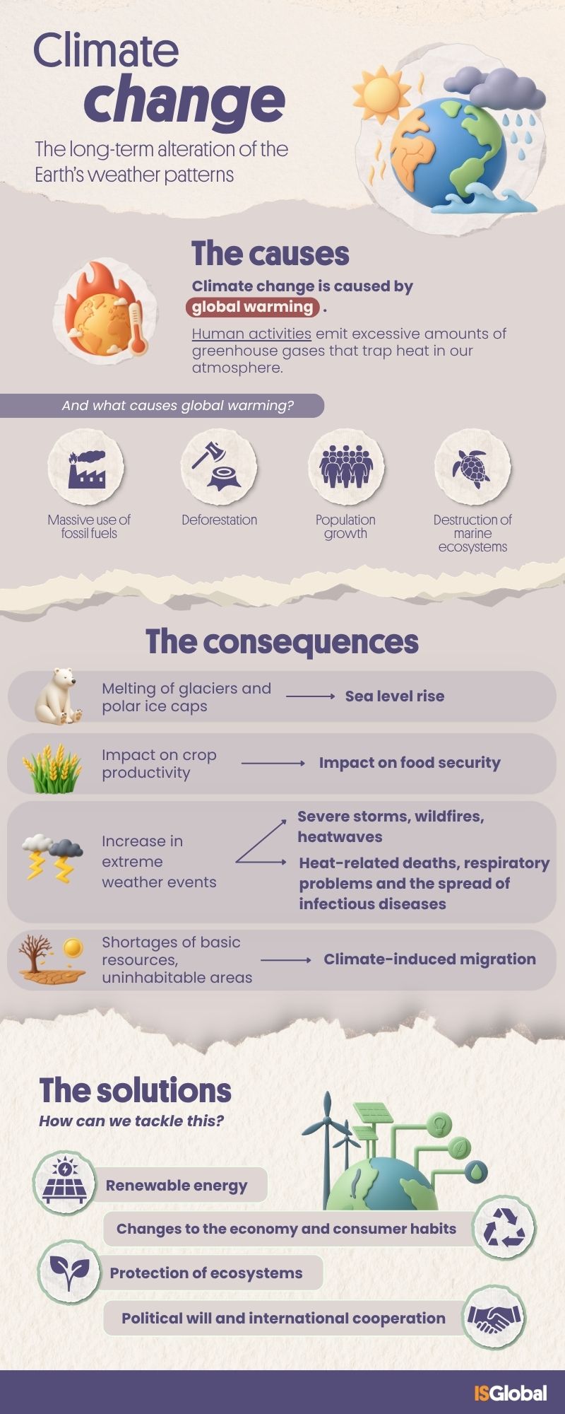 Climate change: causes, consequences and solutions