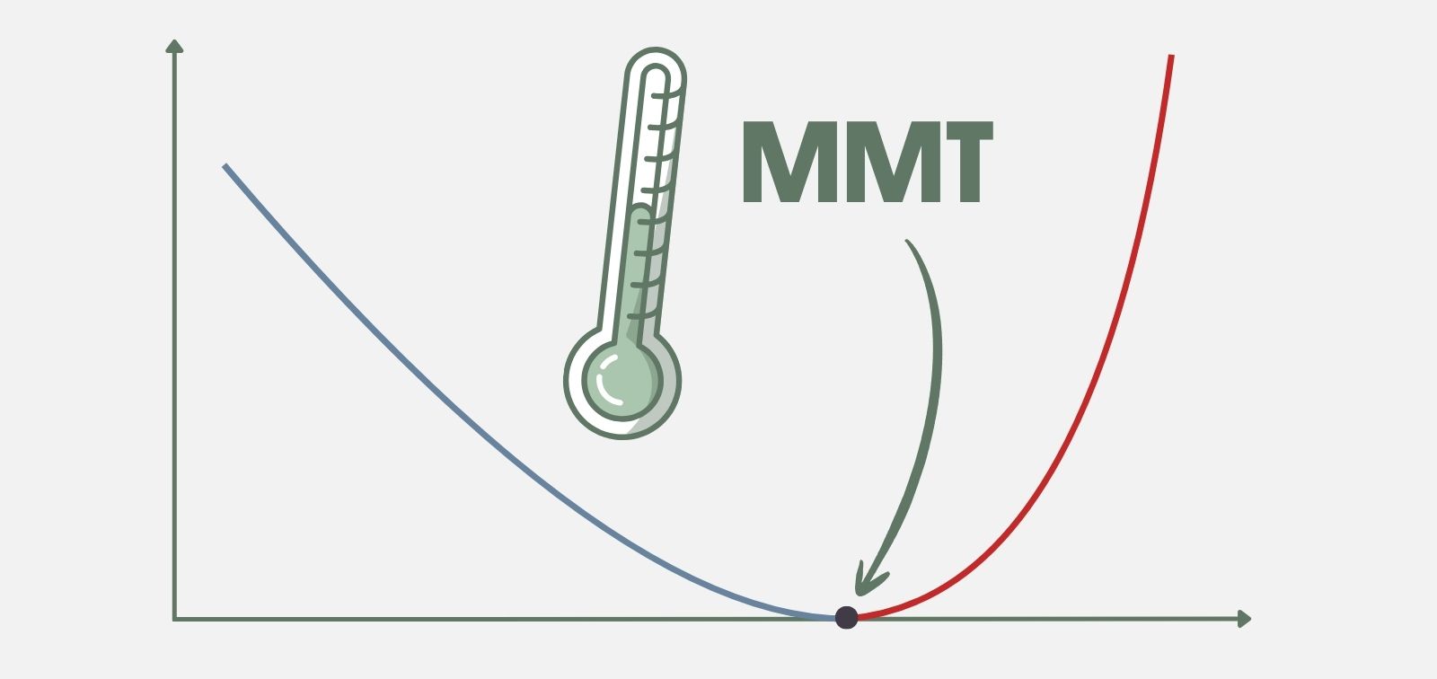A graph showing the minimum mortality temperature, with a green thermometer icon