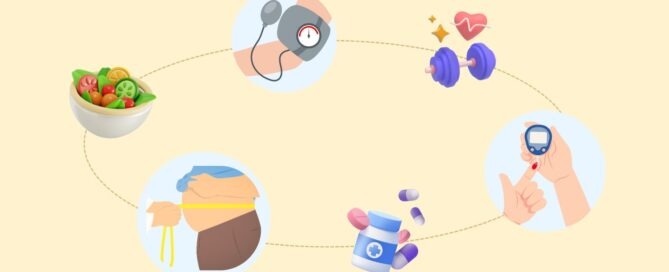 metabolic syndrome icons: glucose levels, blood pressure, exercice and diet