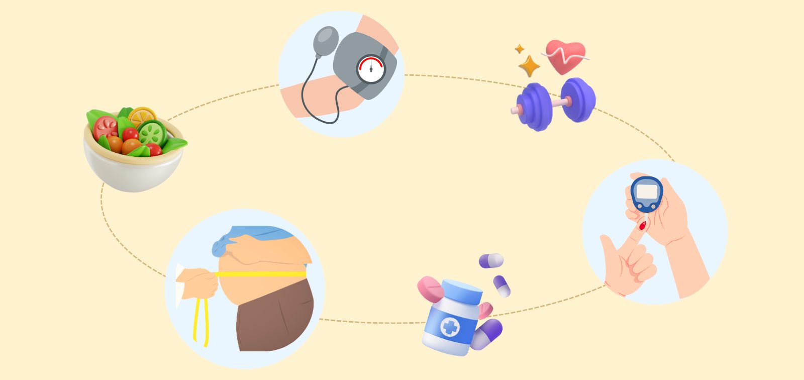 metabolic syndrome icons: glucose levels, blood pressure, exercice and diet