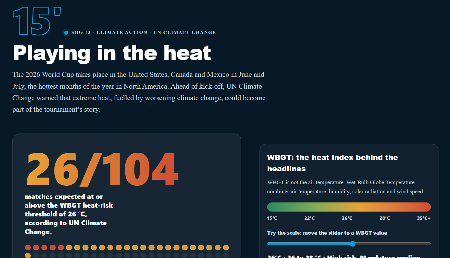Calor extrema al Mundial 2026: TGBH, l