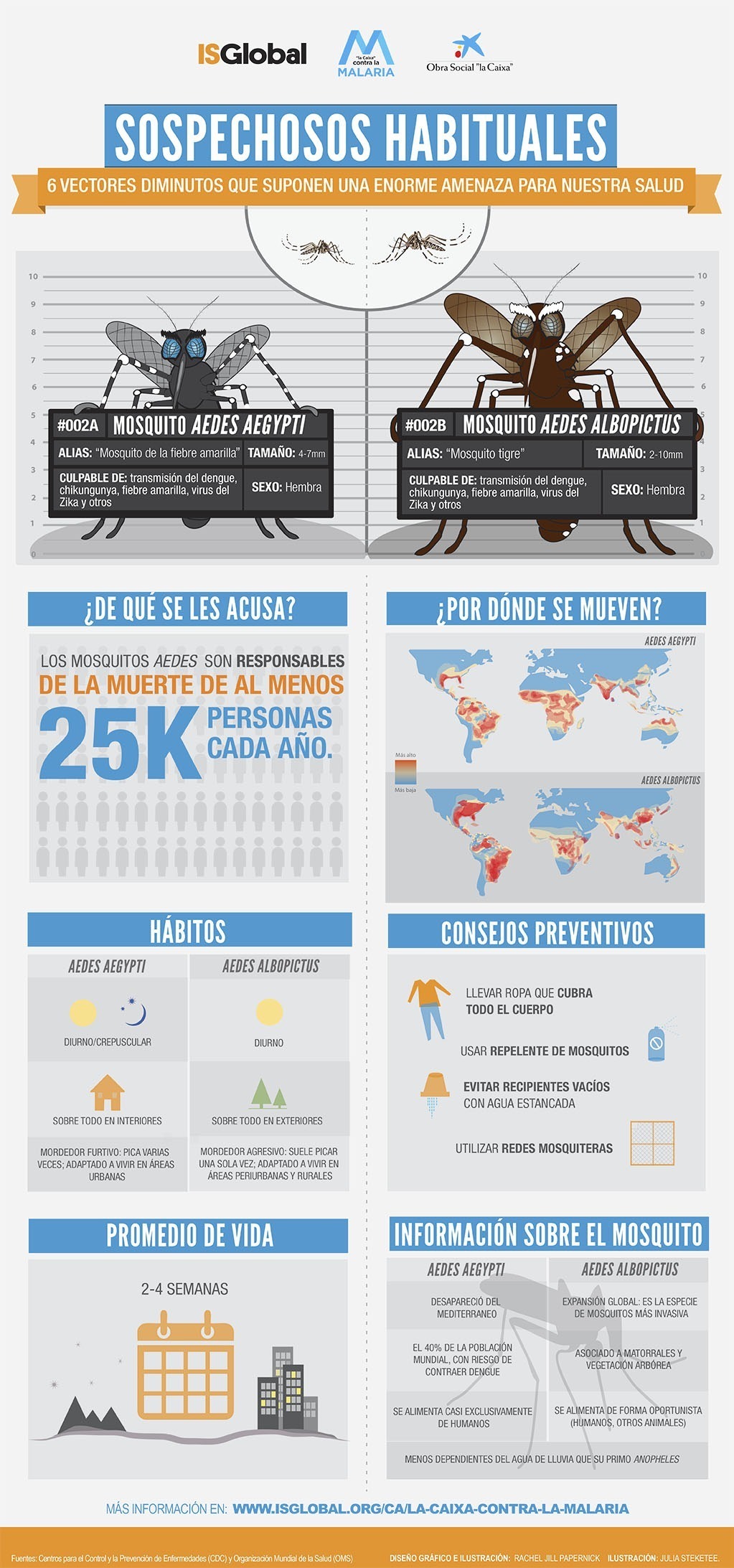 El Mosquito 